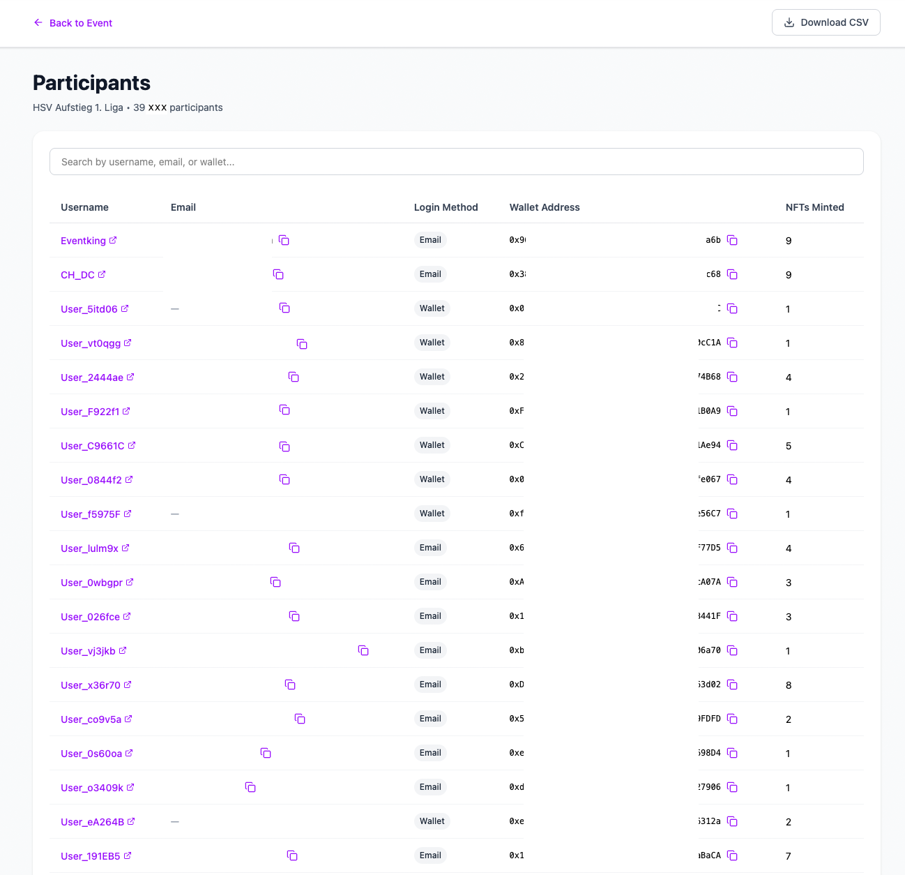 Analytics